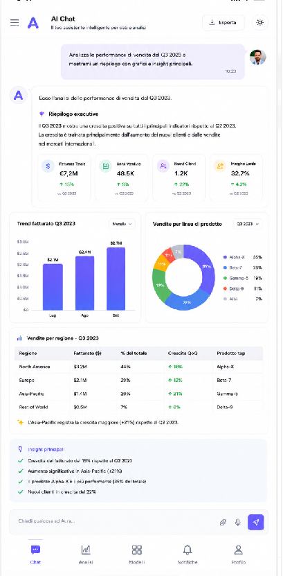 Soluzioni & Moduli AI Mobile