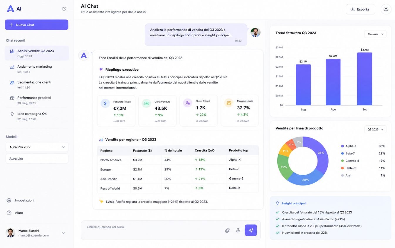 Soluzioni & Moduli AI