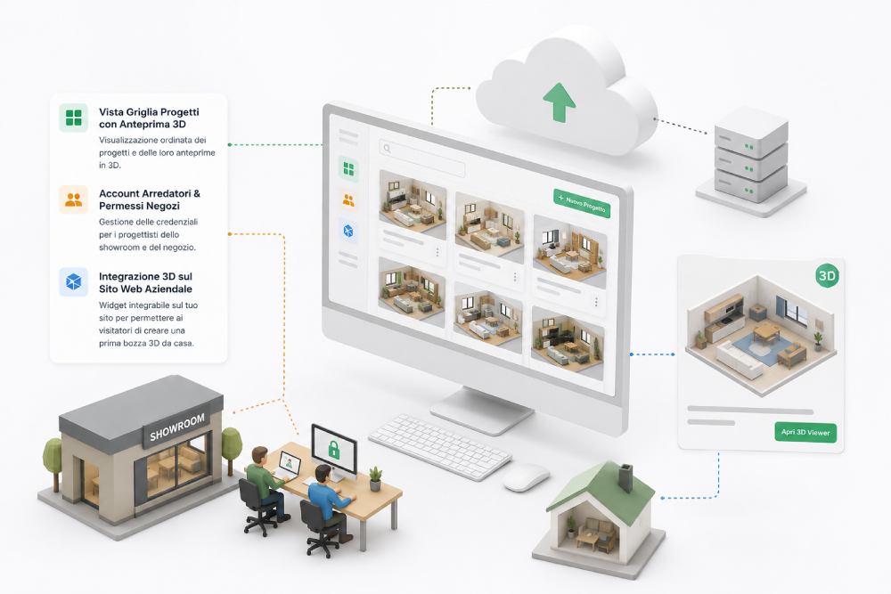Archivio Progetti e Gestione Venditori
