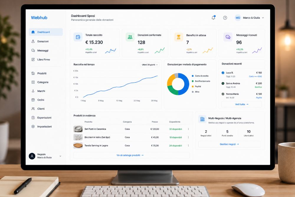 Dashboard Negozi e Area Sposi